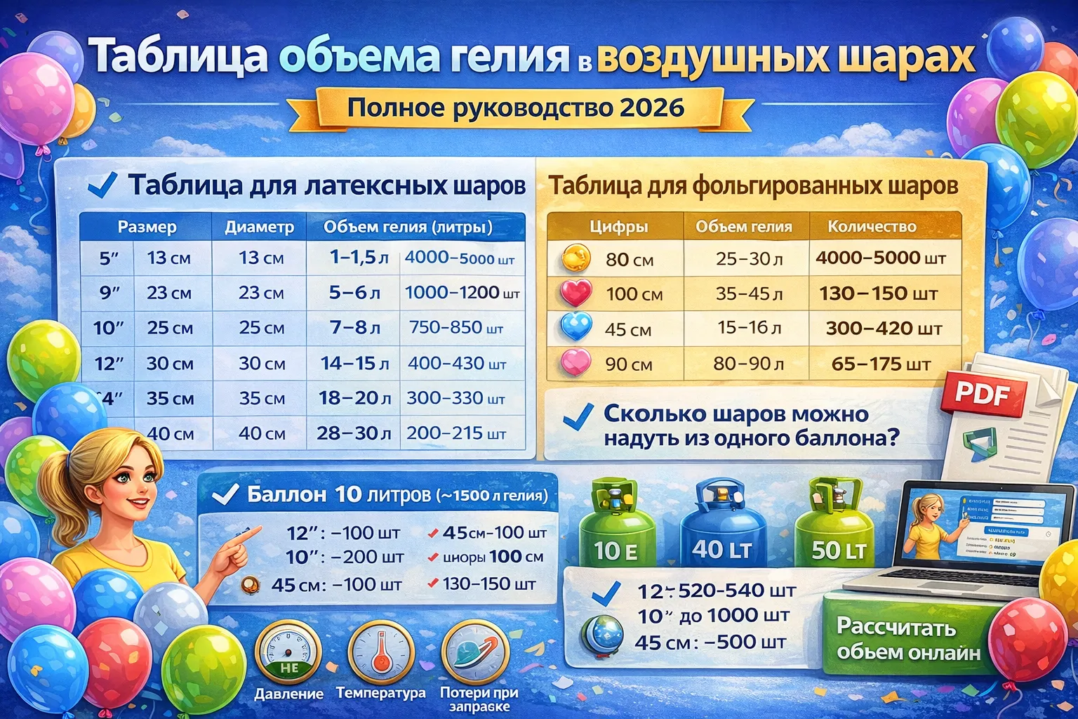 Балунер. Расчёт фольгированных шаров