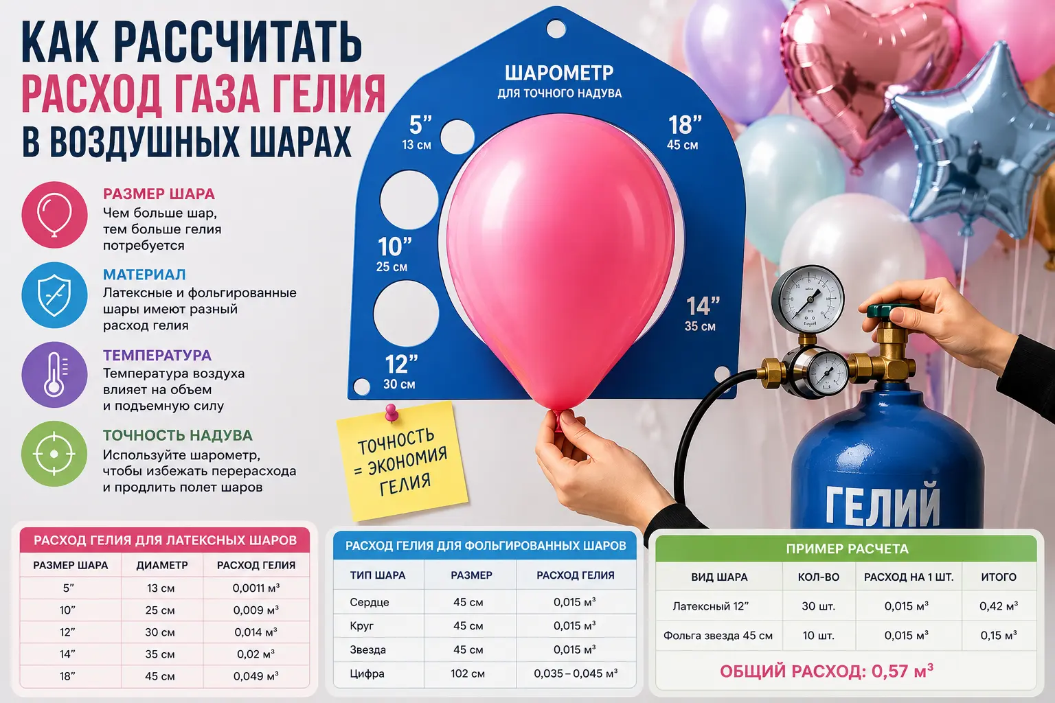 Как рассчитать расход газа гелия в воздушных шарах